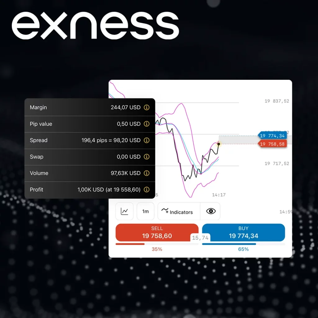 Introduction to the Exness Position Size Calculator